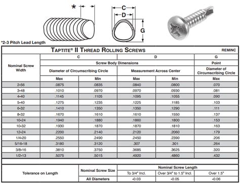 1/4 self tapping sheet metal screws|sheet metal screw size chart.